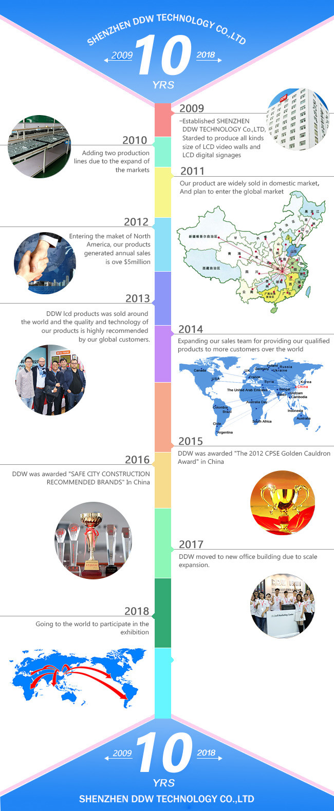 SHENZHEN DDW TECHNOLOGY CO.,LTD